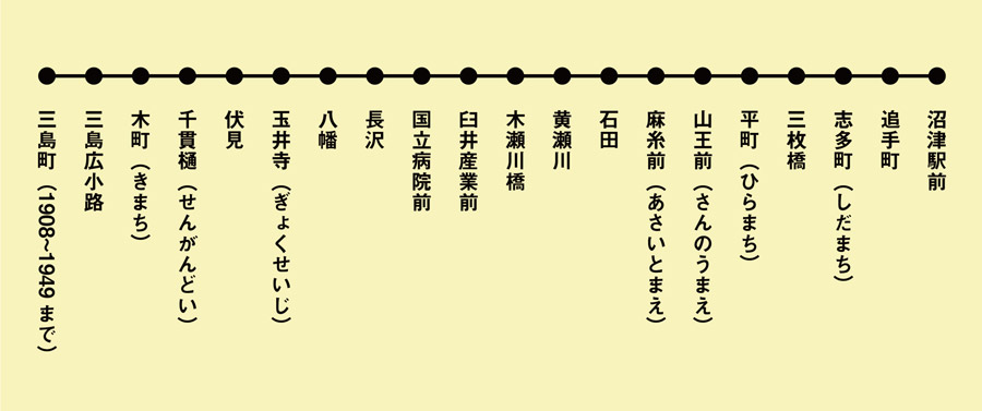 三島〜沼津間、6kmほどを所要時間24分で運行していました。